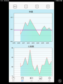多機能バランス体重計LANX